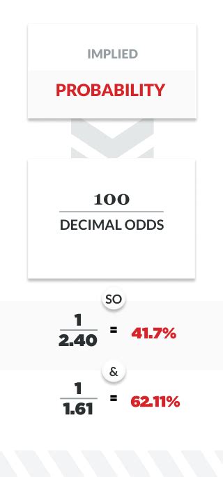 40 to 1 odds calculator